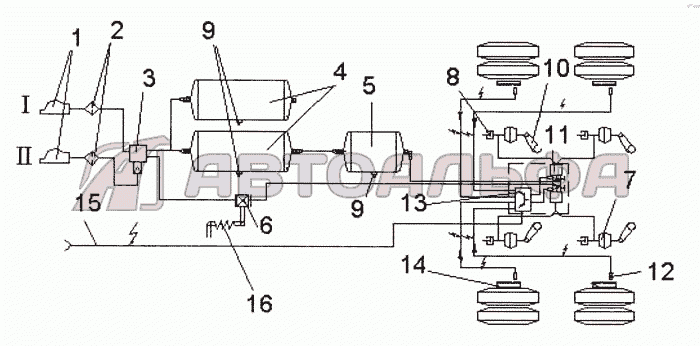 Схема пневматическая WABCO Тонар (вариант)